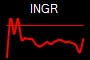 INGR
